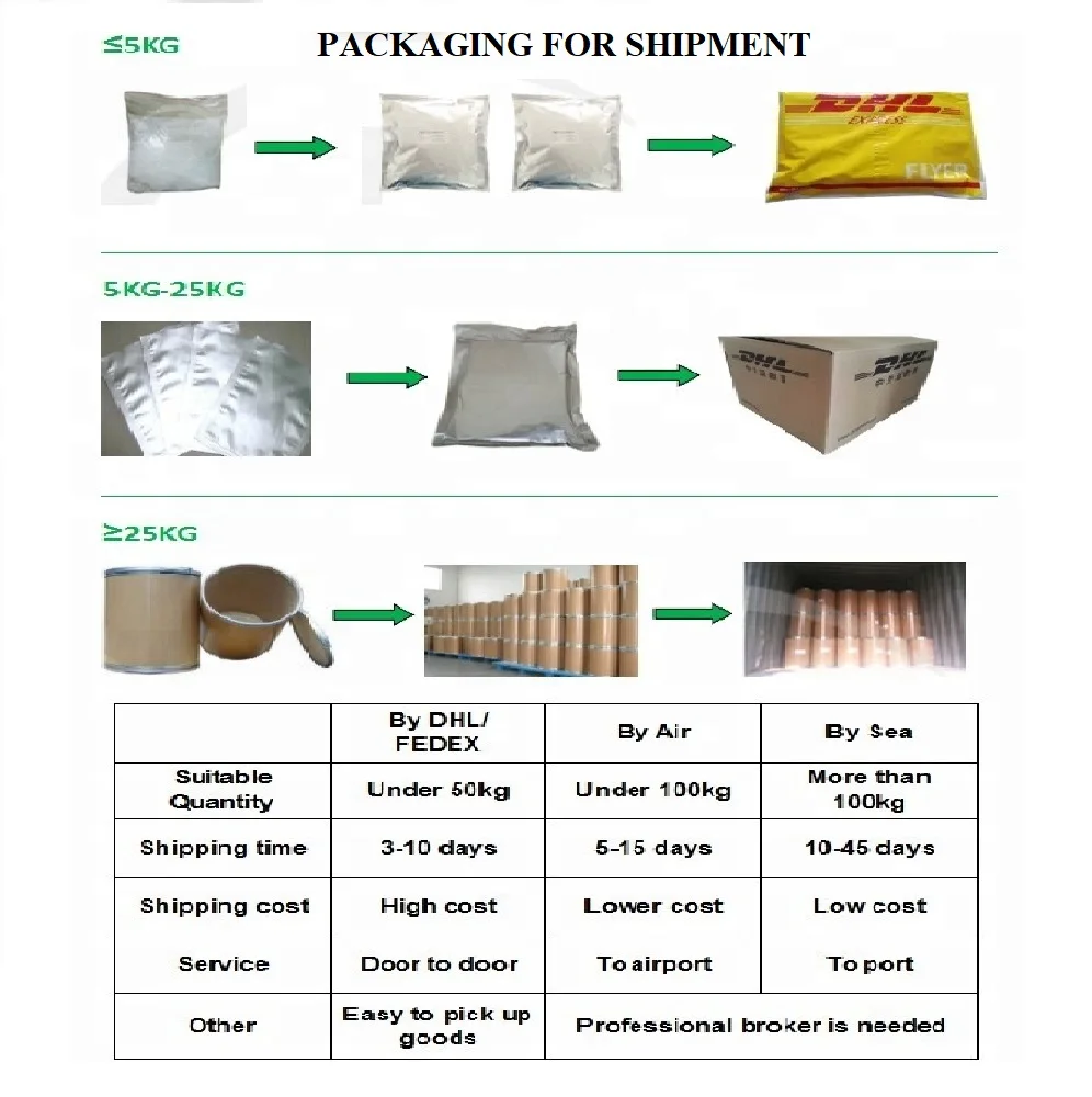 Packing Bag EXPORT