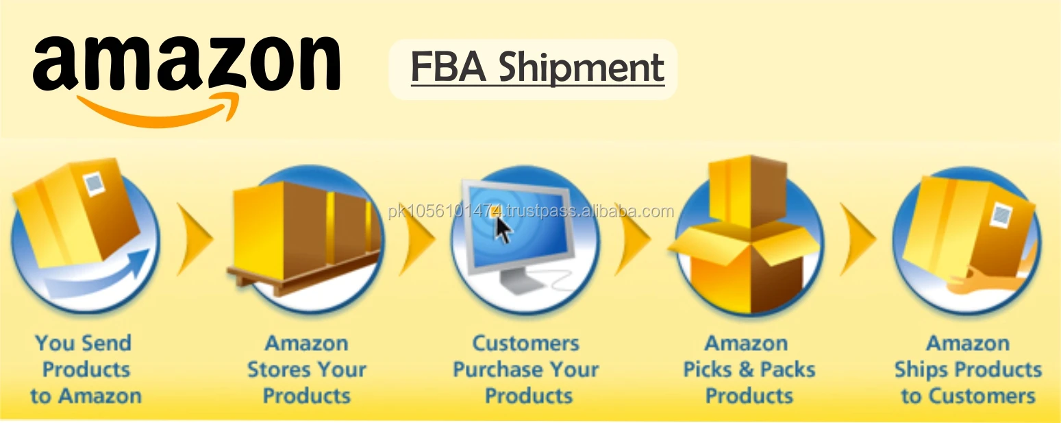 Already selling. Амазон ФБА. Amazon FBA. Amazon клиенты. Amazon FBA marketplace.
