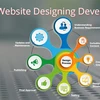 B2B & B2C Portal Design and development