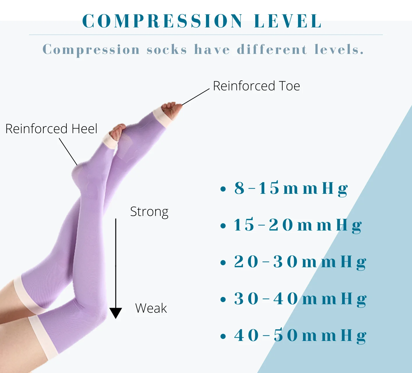 Anti-embolism Stocking For Postoperative Medical Compression Socks ...