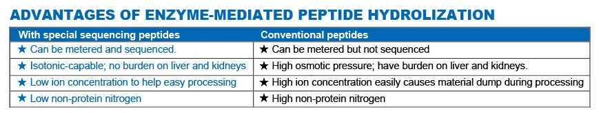 Soy peptide-03.jpg