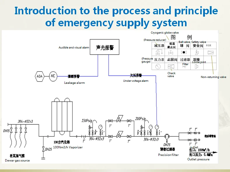 Movable Medical Emergency Oxygen Supply System For Hospital Buy
