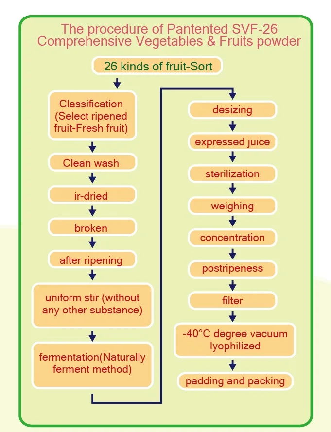 procedure SVF-26.jpg