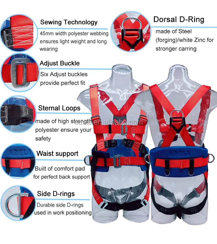 harness-production-details