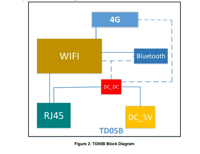 Zigbee ble шлюз. Zigbee ble шлюз