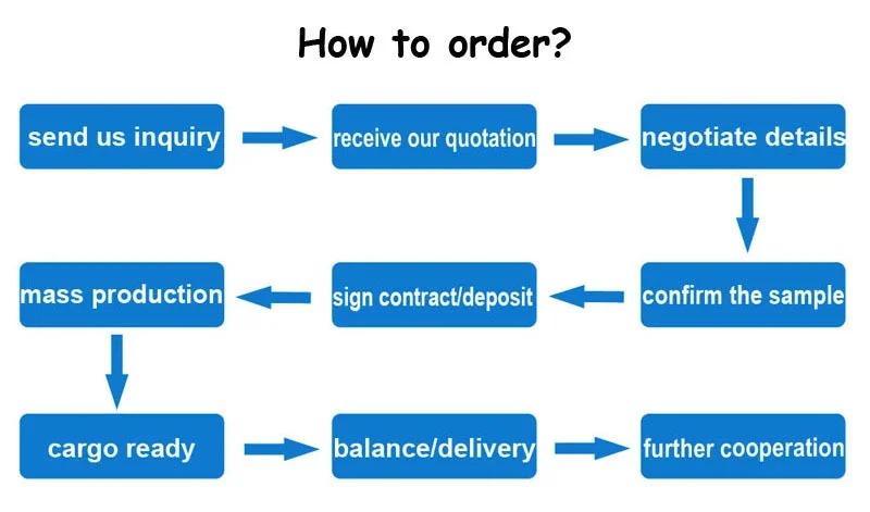 how to order