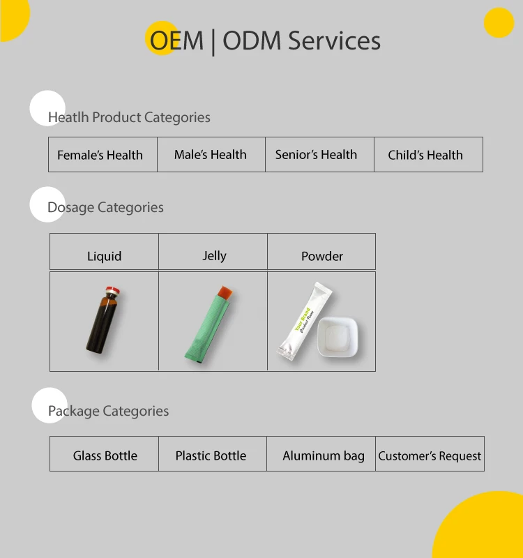 oem-odm-categories
