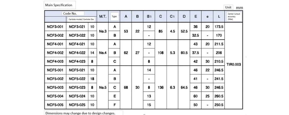 NCF main specification.jpg