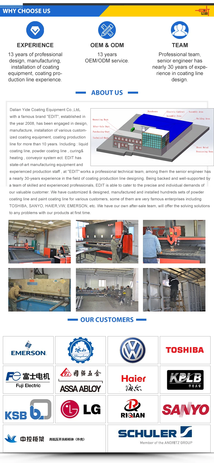 Coating line powder automatic powder coating line manufacturer