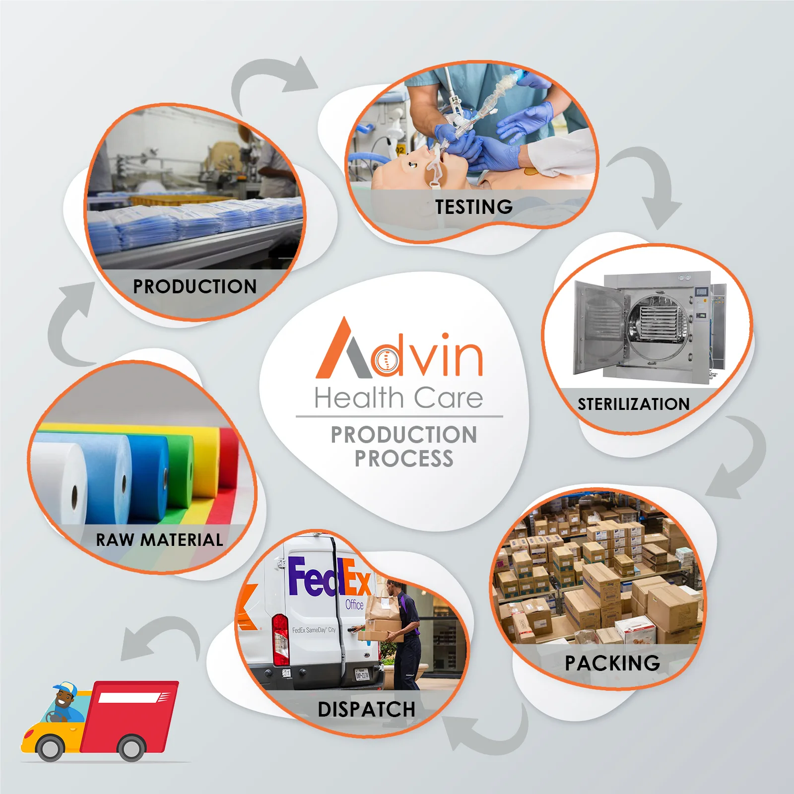 Production Process-1-Advin