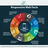 Highly Optimized Laravel Website Development Company