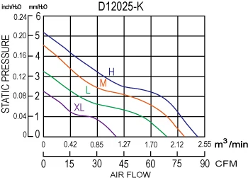 d12025-k_perf.jpg