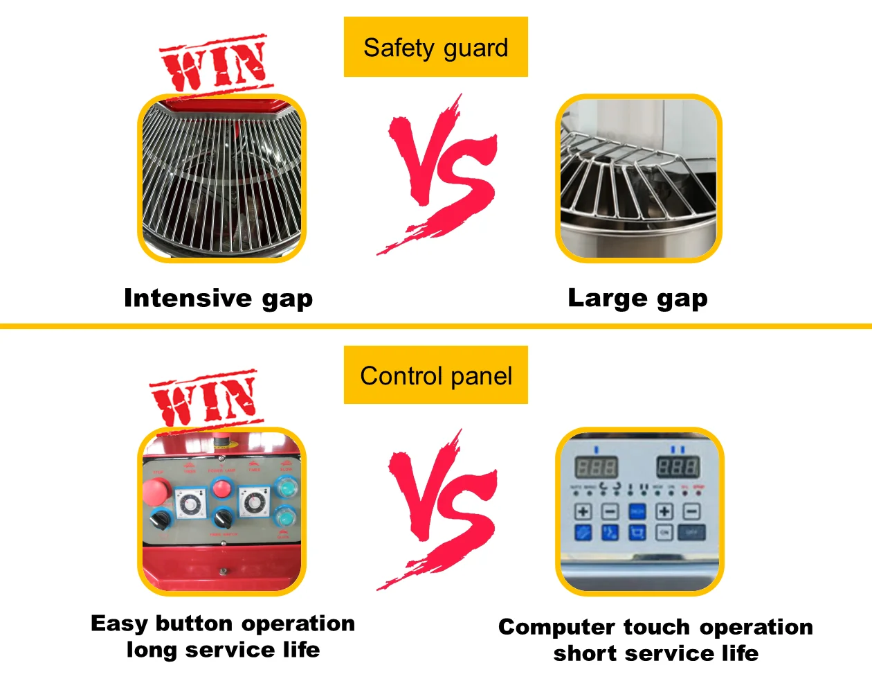 Reversible Bowl Double Speed Mixers Bakery Spiral Dough Mixer 50kg