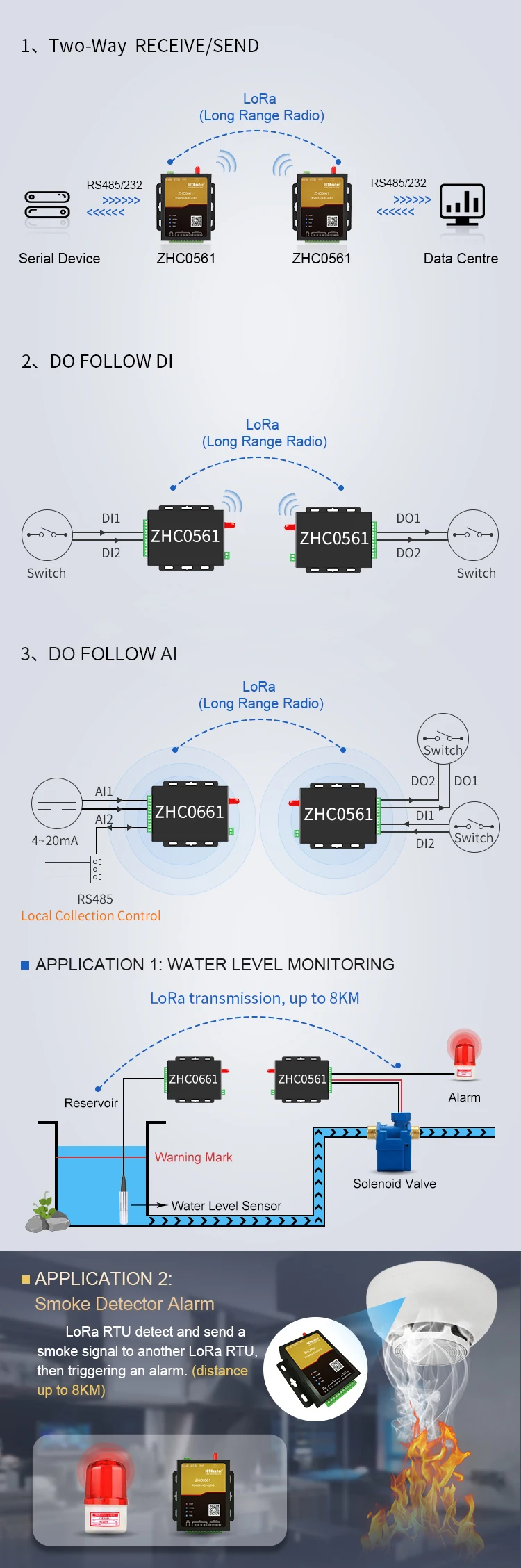 Lorawan Module With Rs485 2do 4di Ports Transmitter Receiver For Iot Smart City Buy Lorawan