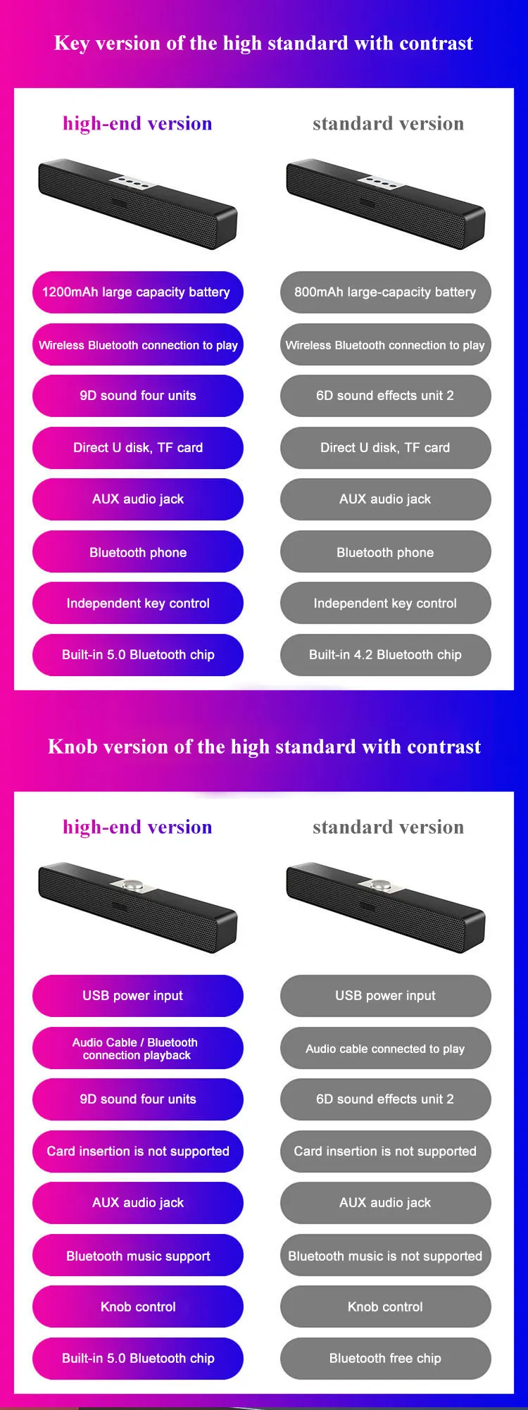 Portable Mini Bluetooth Speaker Hands Free Waterproof Wireless Speakers For Bathroom karaoke Music Loudspeaker - ANKUX.COM