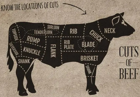 cuts-beef.jpg