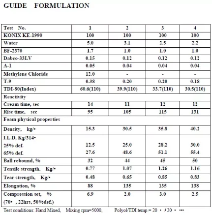 Low Viscosity Graft Polyether Polyol Fort Flexible Slab Stock - Buy 