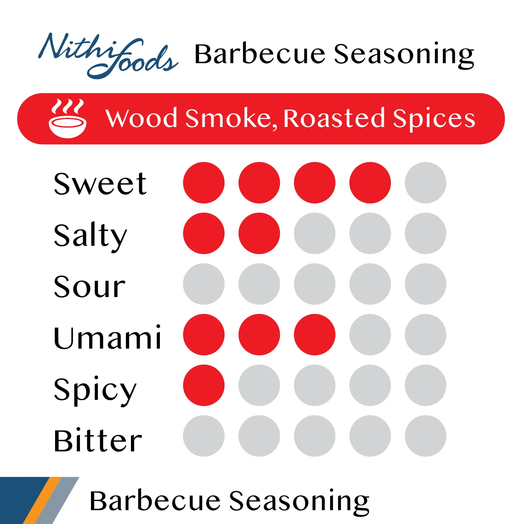 Hot Sale Barbeque Bbq Seasoning Powder For Snack And All Purpose Food