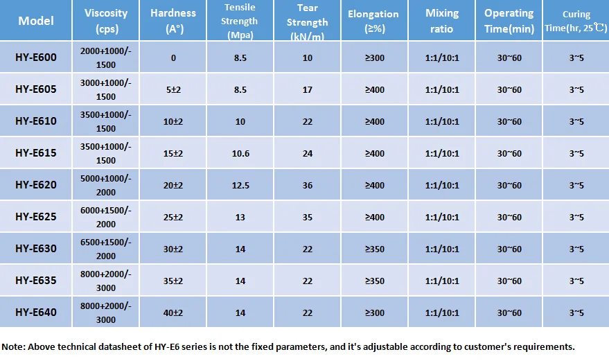 2 Parts Silicone Rubber No Bubble And Not Oily Silicone Withstand High