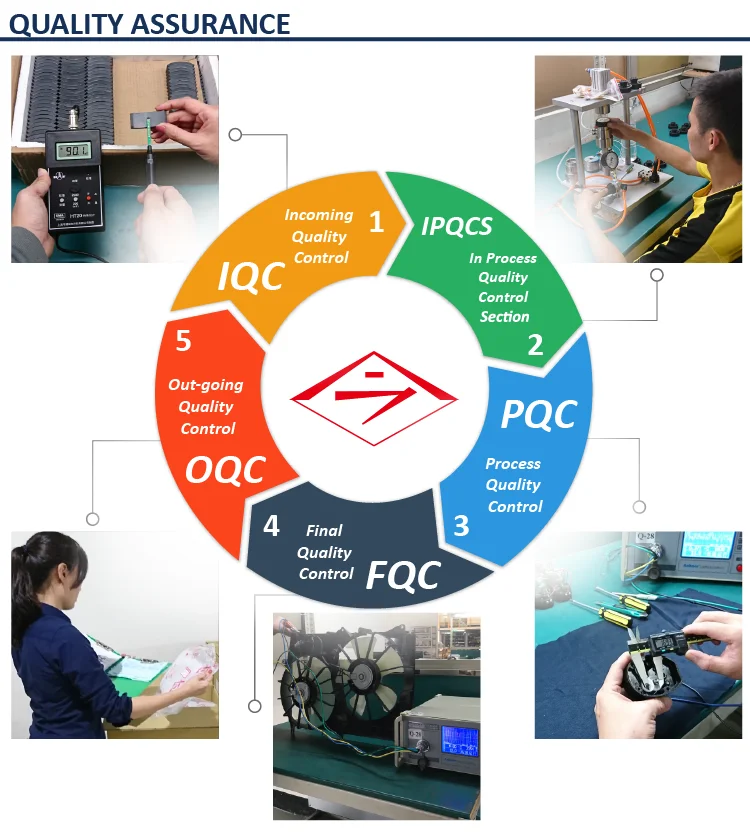 Advanced Cooling Condenser, 12V, ISO9001, 12-Month, LASER - detail 18