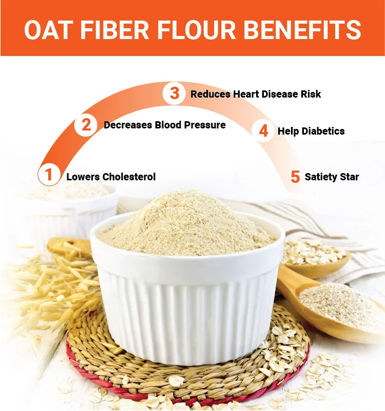 Oat Fiber Benefits