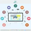 Seo Friendly Web Development Company in USA
