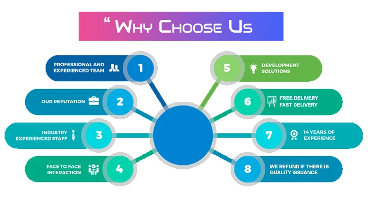 Choose Us - Copy.png