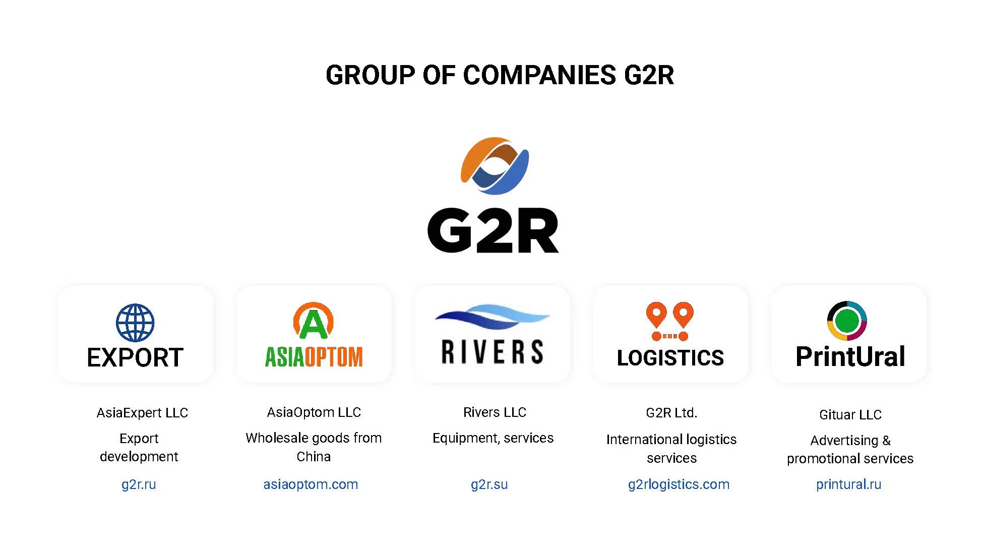 Команда экспорт