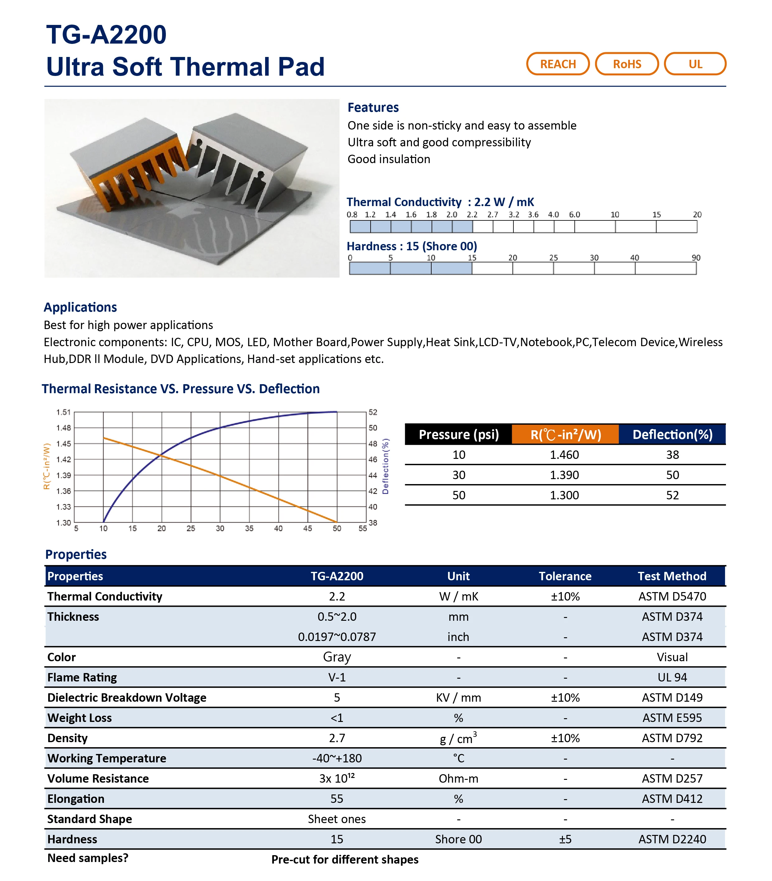Tga2200 Ultra Soft Fiberglass Thermal Pad Gap Filler Buy Thermally