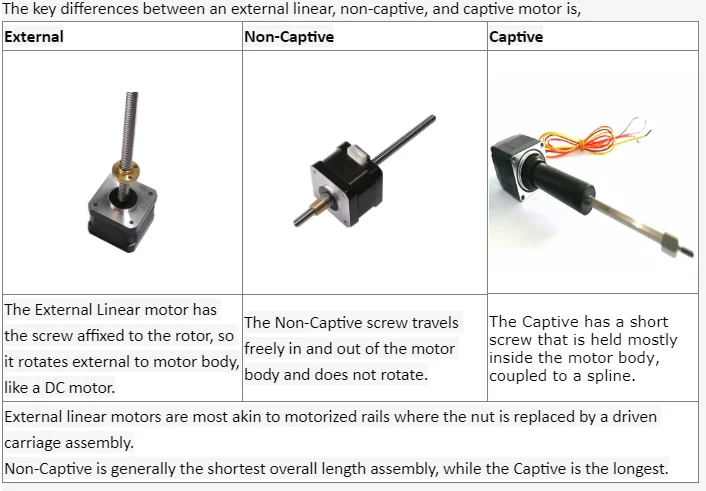 Visual-spatial learners. Trendnet 3. Вайфай модуль с текстолит. Актуатор электромеханический non-captive 43f4 p -12. Зубчатый линейный привод.