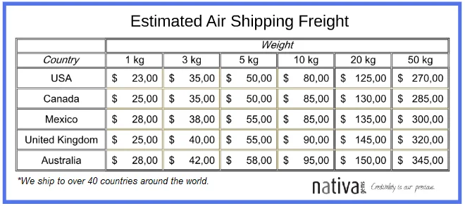 Estimated Shipping Freight2