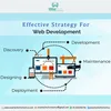 Bug Free Website Development in Europe