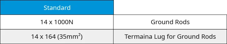 Ground-Rods-type-table-2.png